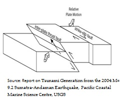 Tsunami